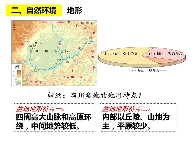 6.2.2 富庶的四川盆地 课件04