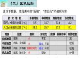 8.4.2 因地制宜謀發(fā)展 課件