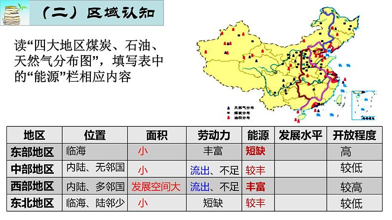 8.4.2 因地制宜谋发展 课件06