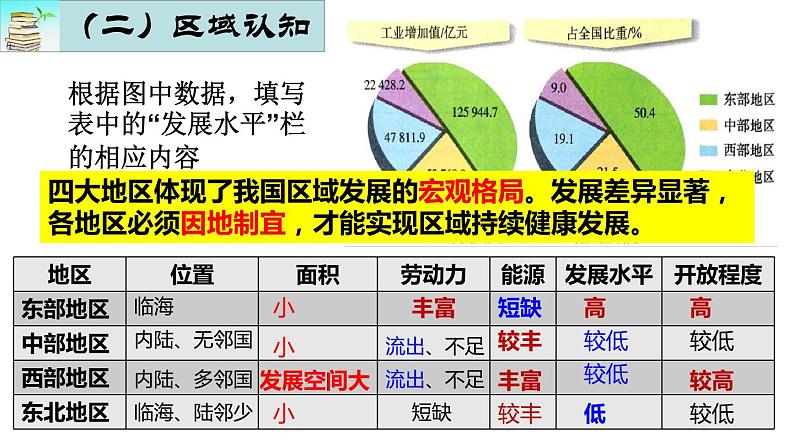 8.4.2 因地制宜谋发展 课件07