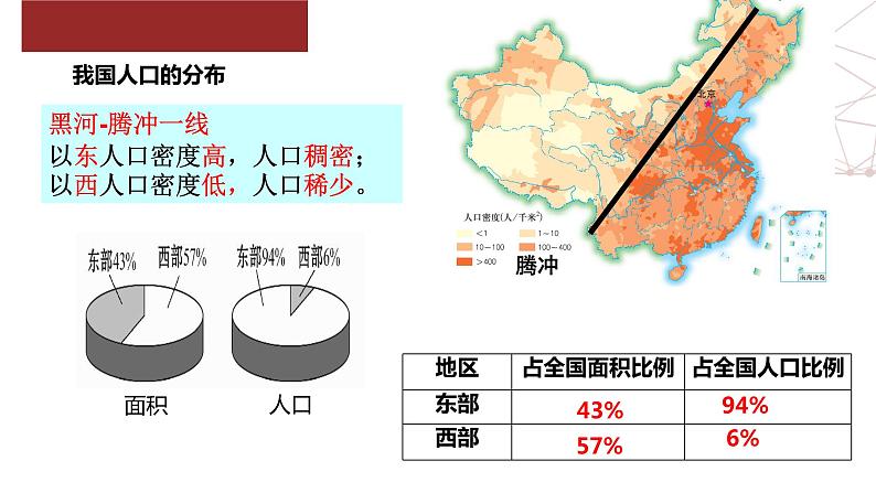 国土与人民 课件08