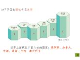 2.3.3世界上的国家 课件