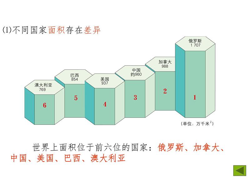 2.3.3世界上的国家 课件05