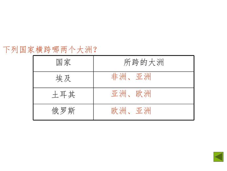 2.3.3世界上的国家 课件08