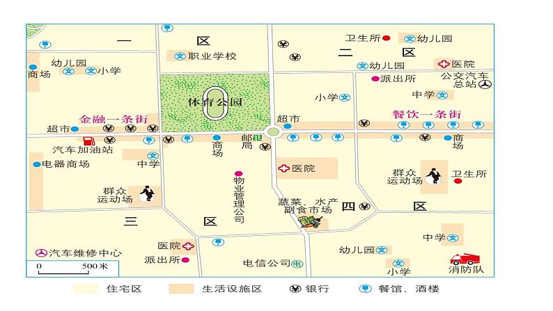 1.1.2在社区中生活第2页