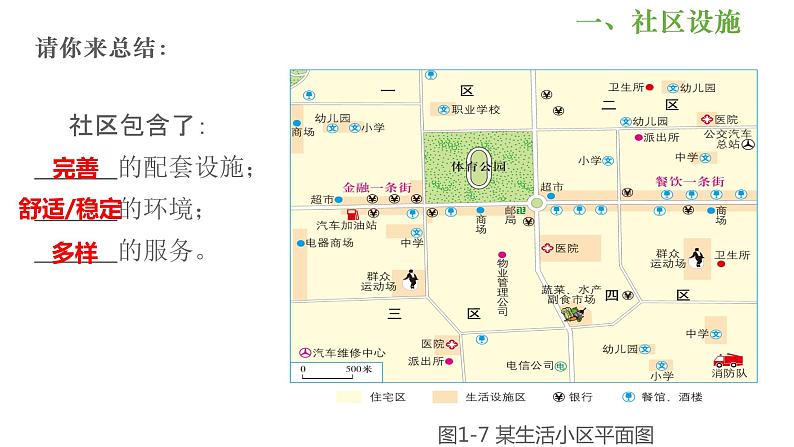 1.1.2在社区中生活第6页