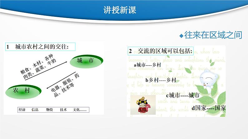 1.2.3往来在区域之间 课件05