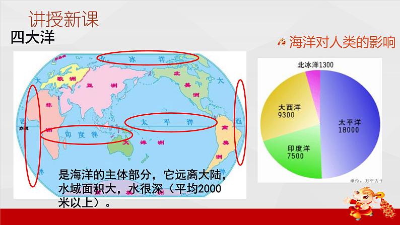 2.1.2海洋对人类的影响 课件04