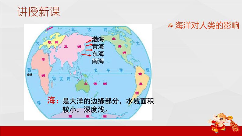 2.1.2海洋对人类的影响 课件05