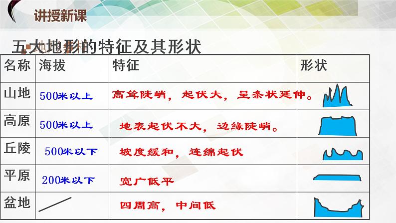 2.2.1 地形多样 课件08