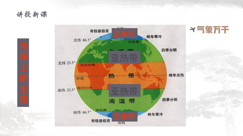 2.2.2气象万千 课件07