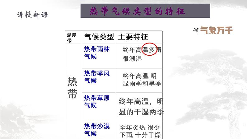 2.2.2气象万千 课件08