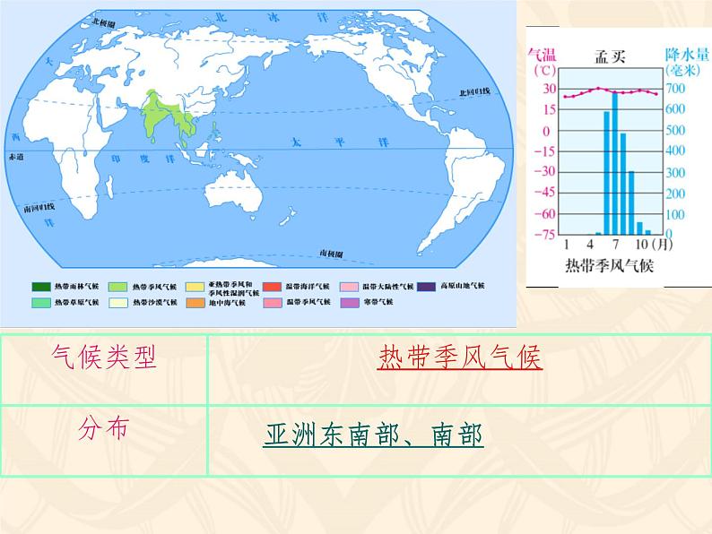 2.2.4 风光迥异第3页