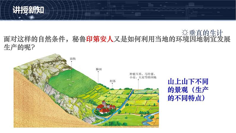 3.2.1垂直的生计 课件07