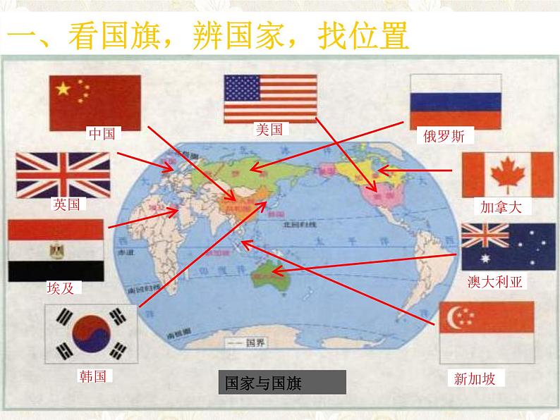 2.3.3世界上的国家第2页