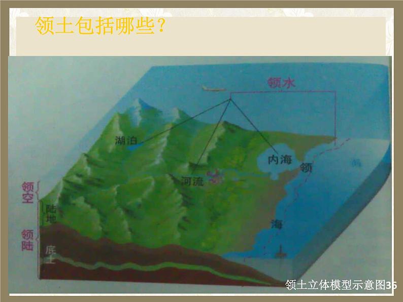 2.3.3世界上的国家第6页