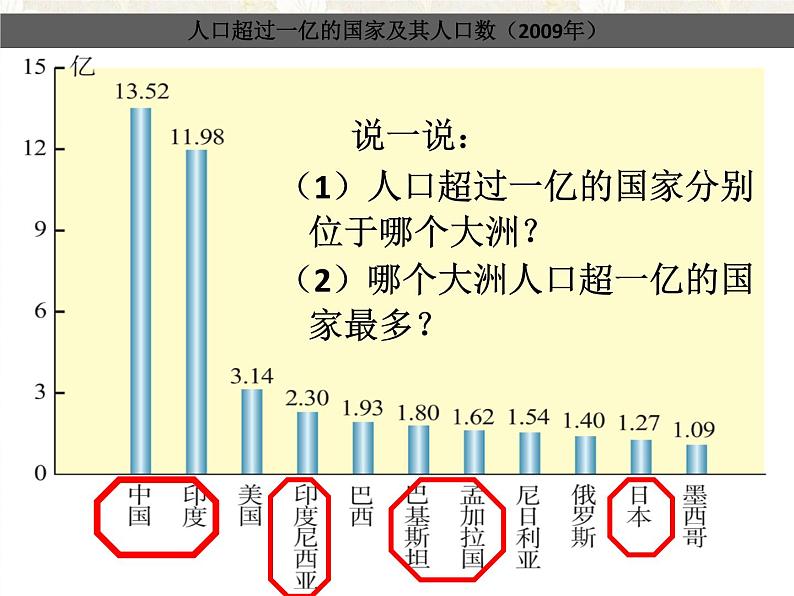 2.3.3世界上的国家第8页