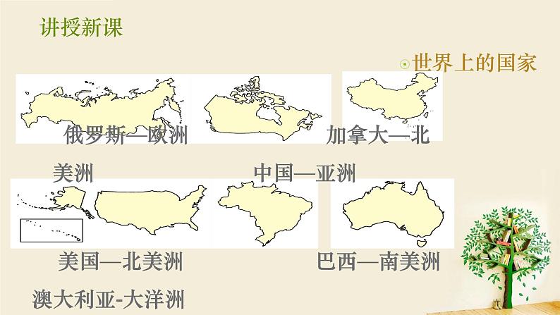 2.3.3 世界上的国家 课件05