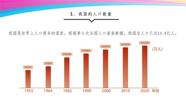 4.1.3众多的人口 课件03