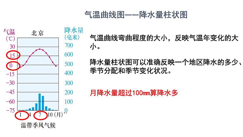 人教版人文地理上册 2.2.2气象万千 课件05