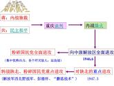 第四单元 中国革命的的胜利复习课件