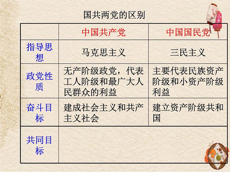 开辟革命新道路的艰难历程 课件第6页