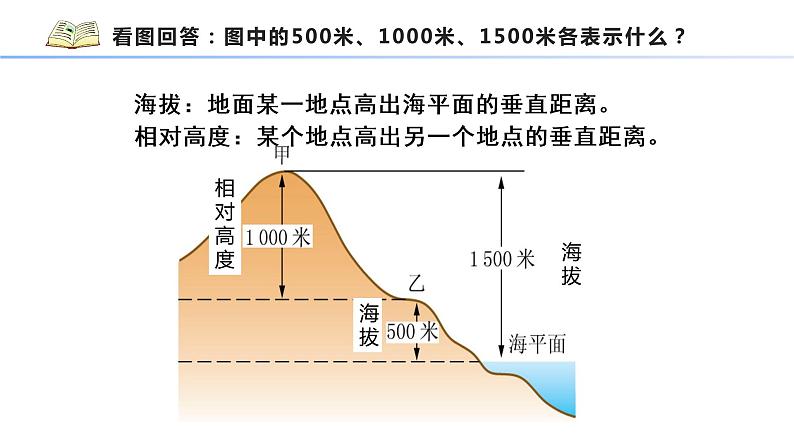 综合探究一 带着地形图去越野 课件03