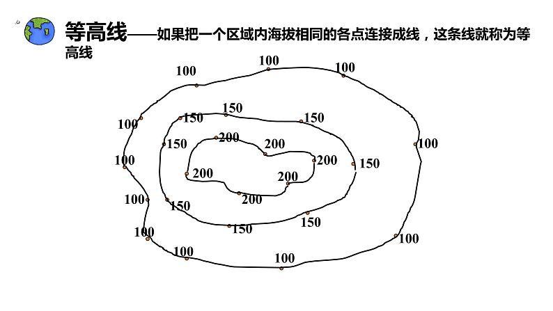 综合探究一 带着地形图去越野 课件04