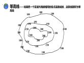 综合探究一 带着地形图去越野 课件