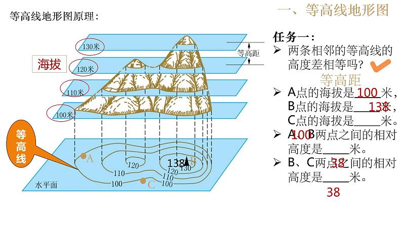 综合探究一 带着地形图去越野 课件06