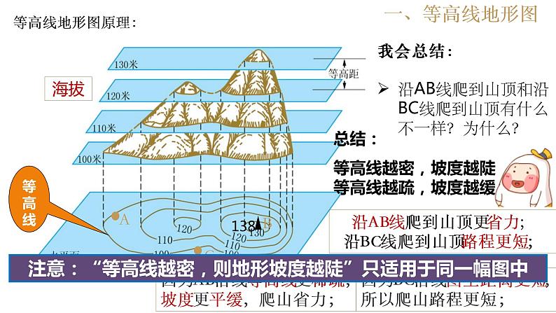 综合探究一 带着地形图去越野 课件08