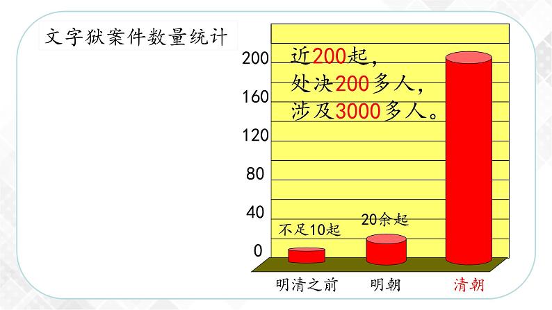 5.2.1 文化专制与八股取士—八年级历史与社会下册 课件+练习（人教版新课标）05