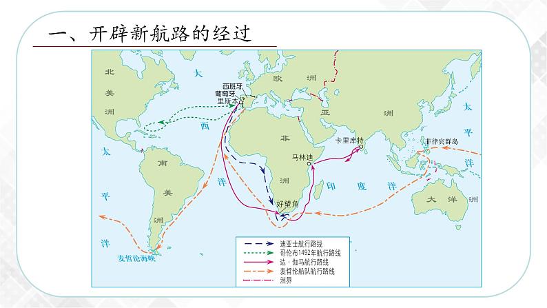 6.1 连通世界的新航路（课件）第4页