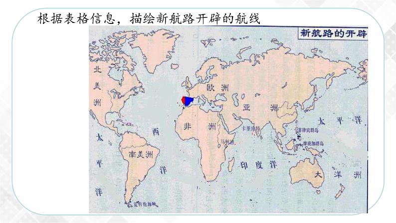 6.1 连通世界的新航路（课件）第7页