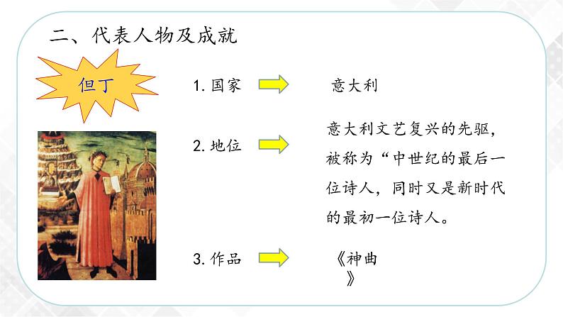 6.2.1 “人的发现”（文艺复兴）—八年级历史与社会下册 课件+练习（人教版新课标）08