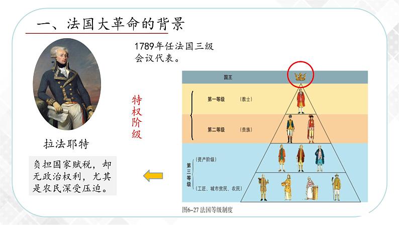 6.3.3 法国大革命和拿破仑帝国（课件）第4页