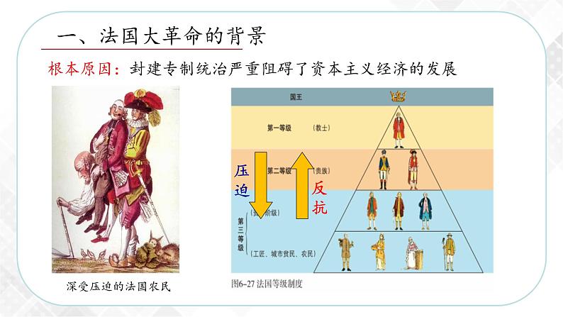 6.3.3 法国大革命和拿破仑帝国（课件）第7页