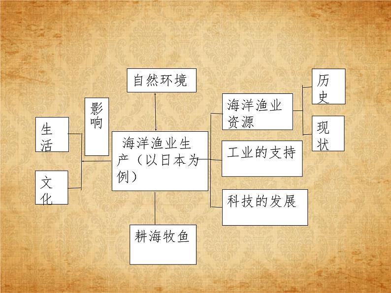 3.3.1耕海牧鱼-教学课件04