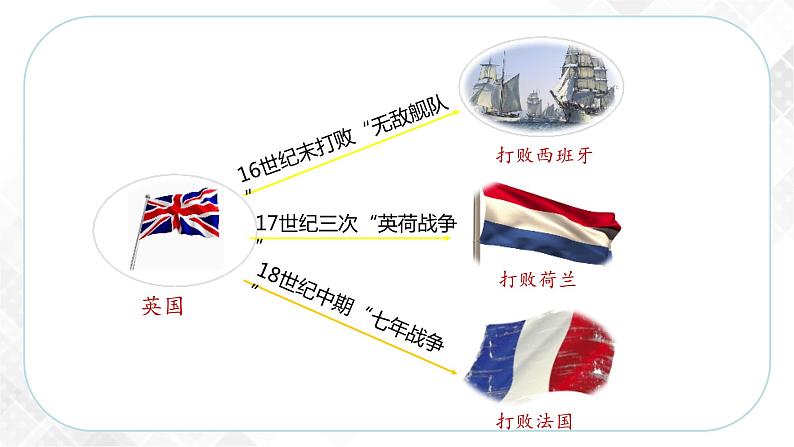 7.4 殖民扩张与民族解放运动（课件）第4页