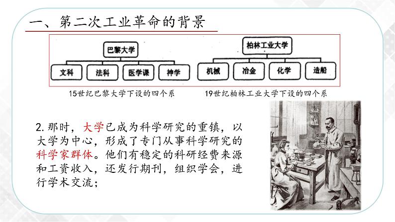 7.5 第二次工业革命（课件）第5页