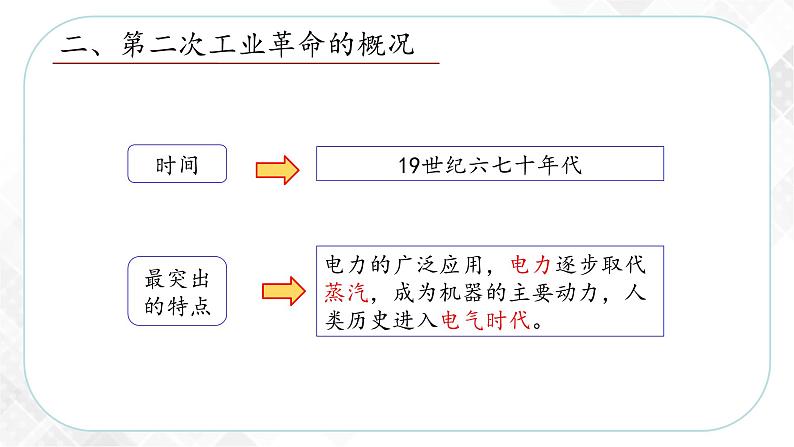 7.5 第二次工业革命（课件）第8页