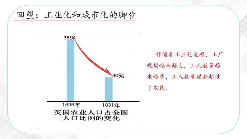 综合探究七 感悟工业时代的社会变迁（课件）第4页