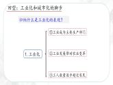 综合探究七 感悟工业时代的社会变迁—八年级历史与社会下册 课件+练习（人教版新课标）