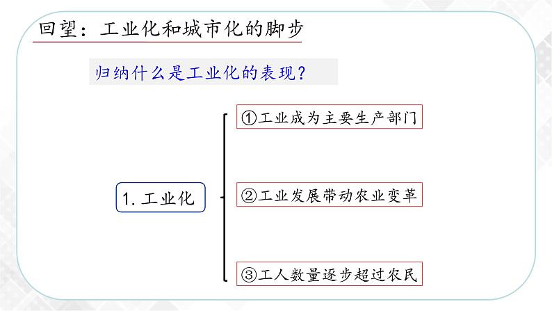 综合探究七 感悟工业时代的社会变迁（课件）第5页