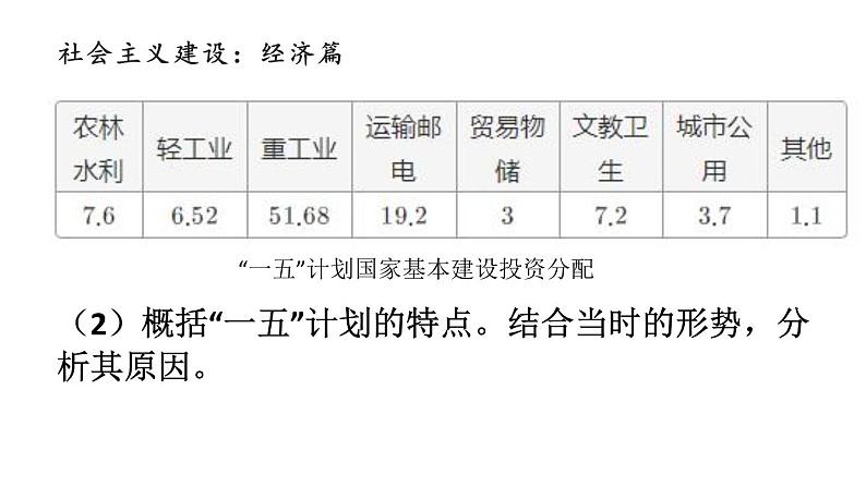 6.1.2 社会主义制度的确立 课件第4页