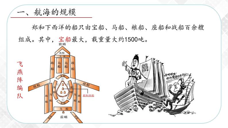 综合探究六 郑和下西洋与哥伦布航海—八年级历史与社会下册 课件+练习（人教版新课标）03