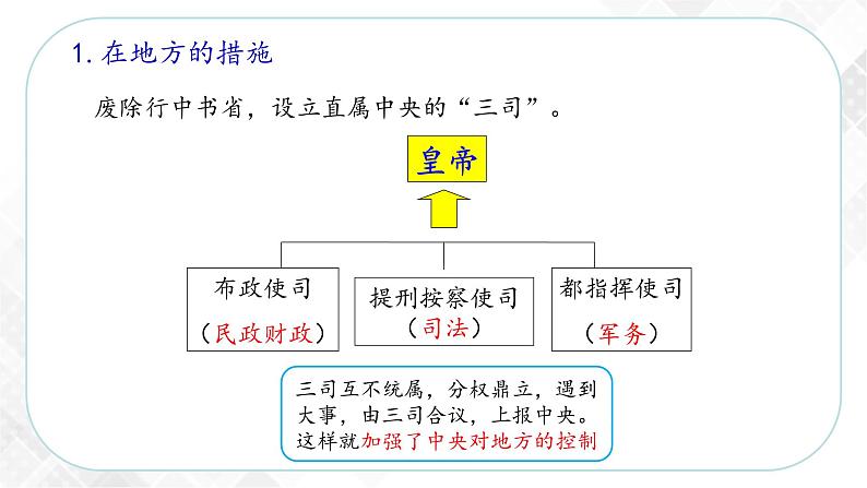 5.3.1 皇权强化（课件）第5页