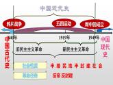 九年级上册历史与社会复习归纳课件