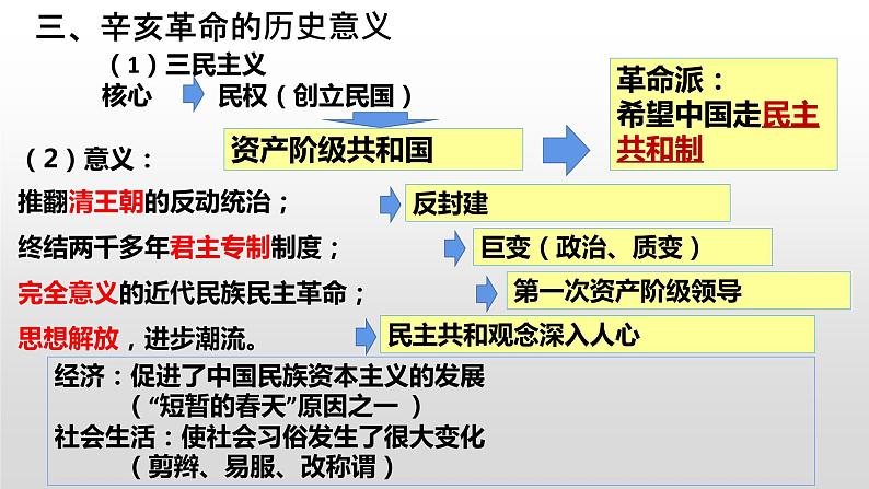 九年级上册历史与社会复习归纳课件06