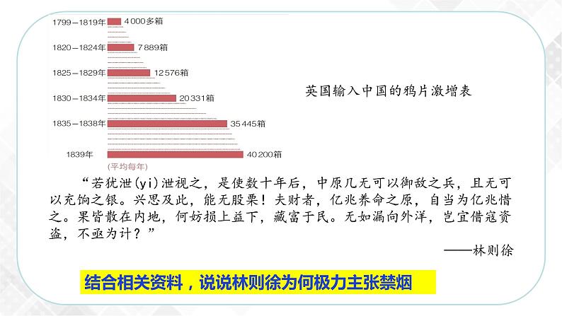 8.1.1 鸦片战争的烽烟（课件）第4页